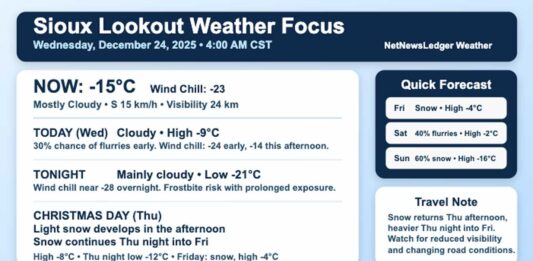 Sioux Lookout Weather Focus — Wednesday, December 24, 2025 (4:00 AM CST) Sioux Lookout Weather Dec 24 2025