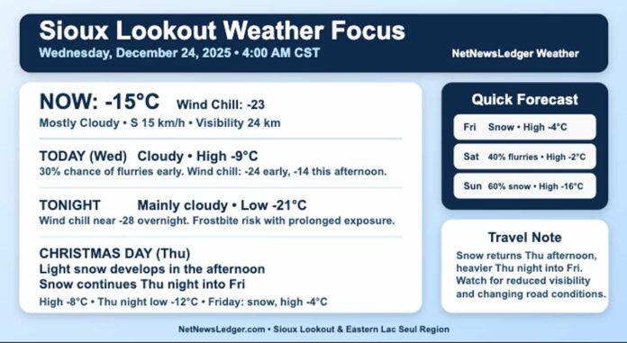 Sioux Lookout Weather Dec 24 2025