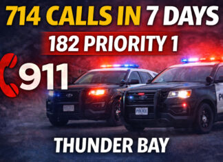 Thunder Bay Police Respond to 714 Calls in One Week, Including 182 Priority 1 Incidents Thunder Bay Police responded to 714 calls Dec 21-27, including 182 Priority 1; 2,248 were 911 calls.