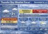 December 26, 2025: Thunder Bay Weather Focus — Snowfall Warning This Morning, Then Freezing Drizzle Risk and a Rain-to-Flurry Flip Thunder Bay Weather Focus December 26 2025
