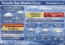 December 26, 2025: Thunder Bay Weather Focus — Snowfall Warning This Morning, Then Freezing Drizzle Risk and a Rain-to-Flurry Flip Thunder Bay Weather Focus December 26 2025