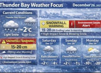 December 26, 2025: Thunder Bay Weather Focus — Snowfall Warning This Morning, Then Freezing Drizzle Risk and a Rain-to-Flurry Flip Thunder Bay Weather Focus December 26 2025