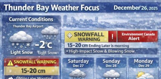 December 26, 2025: Thunder Bay Weather Focus — Snowfall Warning This Morning, Then Freezing Drizzle Risk and a Rain-to-Flurry Flip Thunder Bay Weather Focus December 26 2025