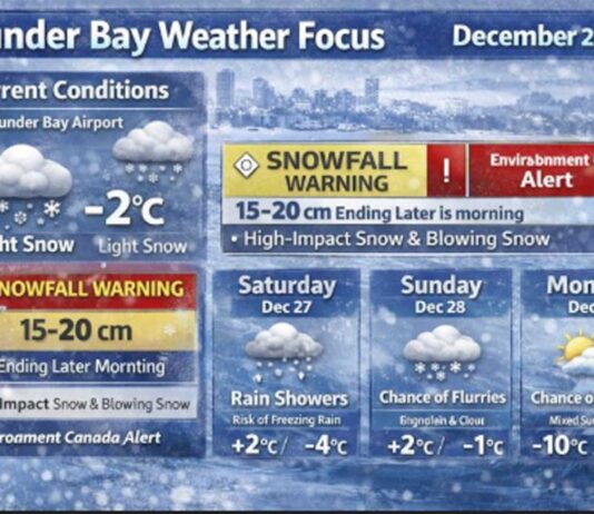 December 26, 2025: Thunder Bay Weather Focus — Snowfall Warning This Morning, Then Freezing Drizzle Risk and a Rain-to-Flurry Flip Thunder Bay Weather Focus December 26 2025