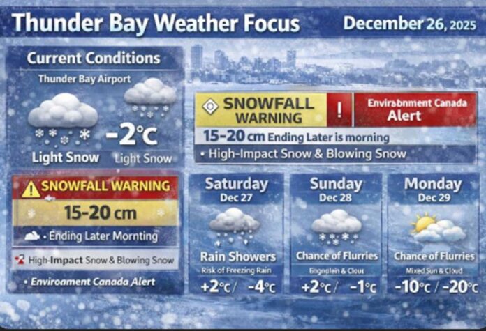 Thunder Bay Weather Focus December 26 2025