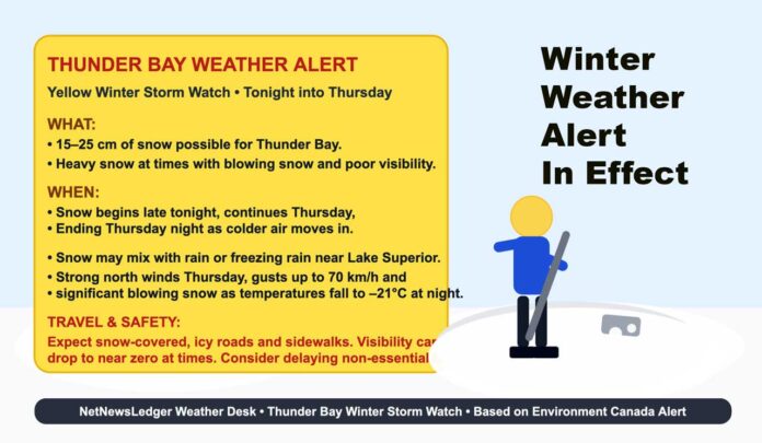 Thunder Bay faces a winter storm watch with 15–25 cm of snow, strong north winds, blowing snow and possible freezing rain from tonight into Thursday night.