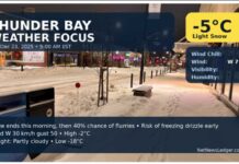 Thunder Bay Weather Focus: Light Snow Now, Freezing Drizzle Risk Early, Then a Quick Drop to -18 Tonight (Tuesday, December 23, 2025) Thunder Bay: light snow ends this morning, freezing drizzle risk early, then gusty west winds. High -2, but plunging to -18 tonight. Snow chances return by Christmas.