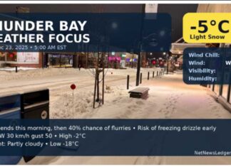 Thunder Bay Weather Focus: Light Snow Now, Freezing Drizzle Risk Early, Then a Quick Drop to -18 Tonight (Tuesday, December 23, 2025) Thunder Bay: light snow ends this morning, freezing drizzle risk early, then gusty west winds. High -2, but plunging to -18 tonight. Snow chances return by Christmas.