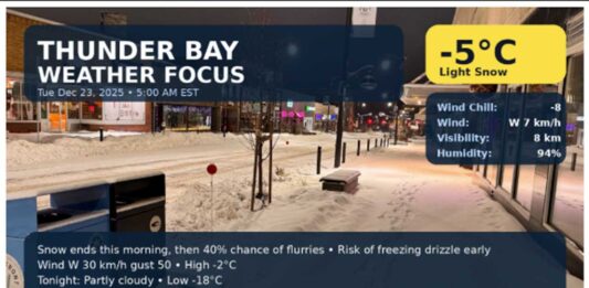 Thunder Bay Weather Focus: Light Snow Now, Freezing Drizzle Risk Early, Then a Quick Drop to -18 Tonight (Tuesday, December 23, 2025) Thunder Bay: light snow ends this morning, freezing drizzle risk early, then gusty west winds. High -2, but plunging to -18 tonight. Snow chances return by Christmas.