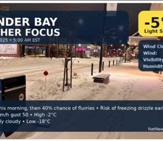 Thunder Bay Weather Focus: Light Snow Now, Freezing Drizzle Risk Early, Then a Quick Drop to -18 Tonight (Tuesday, December 23, 2025) Thunder Bay: light snow ends this morning, freezing drizzle risk early, then gusty west winds. High -2, but plunging to -18 tonight. Snow chances return by Christmas.