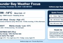 Thunder Bay Weather Focus: Cloudy Start, Flurries Possible, Snow Returns for Christmas Night Thunder Bay starts Christmas Eve at -14°C with a wind chill of -17 under cloudy skies. A few flurries are possible today, with snow developing Christmas night and continuing into Friday