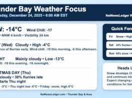 Thunder Bay Weather Focus: Cloudy Start, Flurries Possible, Snow Returns for Christmas Night Thunder Bay starts Christmas Eve at -14°C with a wind chill of -17 under cloudy skies. A few flurries are possible today, with snow developing Christmas night and continuing into Friday