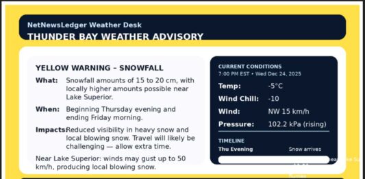 Thunder Bay Weather: Winter Storm Advisory Update #1 Thunder Bay is under a Yellow Snowfall Warning with 15–20 cm expected Thursday night into Friday morning, plus blowing snow near Lake Superior. Travel conditions may be challenging—plan extra time.