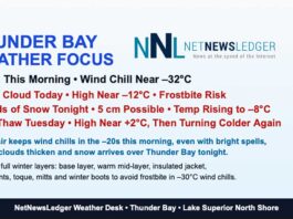Thunder Bay Weather Focus: Sunshine, Snow on the Way, and a Midweek Thaw Tease Thunder Bay Weather focus