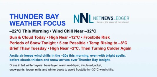 Thunder Bay Weather Focus: Sunshine, Snow on the Way, and a Midweek Thaw Tease Thunder Bay Weather focus