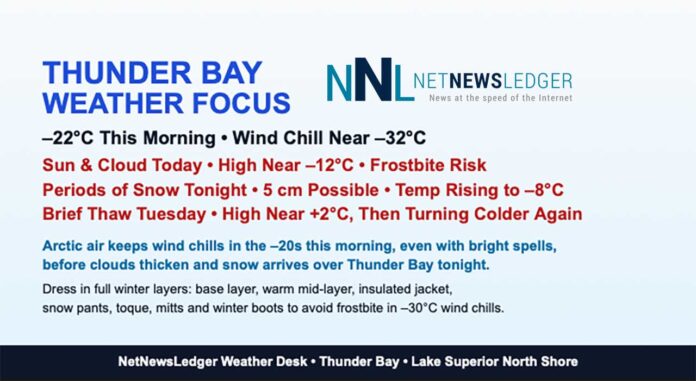 Thunder Bay Weather focus Thunder Bay Weather focus
