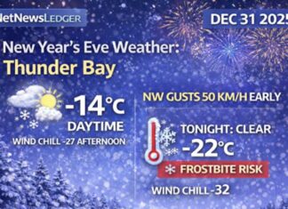 December 31, 2025: Thunder Bay Weather Focus — Sunny Break This Afternoon, Then Wind Chill Near -32 Overnight Thunder Bay weather forecast for Wednesday, Dec. 31, 2025: flurries this morning then sunny this afternoon with gusty NW winds. Clear tonight with lows near -22°C and wind chill near -32 with frostbite risk. Sunny but bitter New Year’s Day