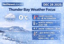 December 28, 2025: Thunder Bay Weather Focus — Wind Turns Gusty, Temperatures Drop Fast This Afternoon Thunder Bay Weather Focus - December 28 2025