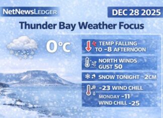 December 28, 2025: Thunder Bay Weather Focus — Wind Turns Gusty, Temperatures Drop Fast This Afternoon Thunder Bay Weather Focus - December 28 2025