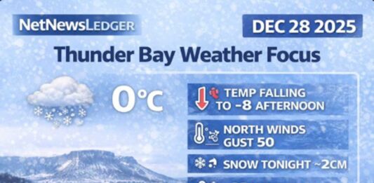 December 28, 2025: Thunder Bay Weather Focus — Wind Turns Gusty, Temperatures Drop Fast This Afternoon Thunder Bay Weather Focus - December 28 2025