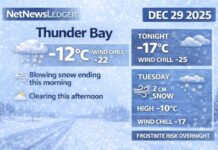 December 29, 2025: Thunder Bay Weather Focus — Blowing Snow Early, Clearing Late, Bitter Wind Chills Continue Thunder Bay weather forecast for Monday, Dec. 29, 2025: light snow and local blowing snow ends this morning, then mainly cloudy with afternoon clearing. Cold and windy with high -11°C and wind chill near -24; more snow Tuesday (about 2 cm) with wind chills in the -20s