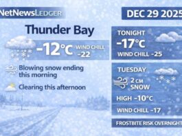 December 29, 2025: Thunder Bay Weather Focus — Blowing Snow Early, Clearing Late, Bitter Wind Chills Continue Thunder Bay weather forecast for Monday, Dec. 29, 2025: light snow and local blowing snow ends this morning, then mainly cloudy with afternoon clearing. Cold and windy with high -11°C and wind chill near -24; more snow Tuesday (about 2 cm) with wind chills in the -20s