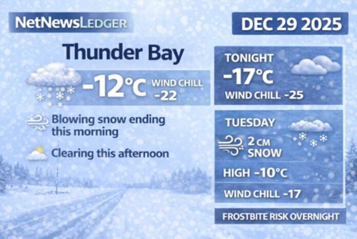 Thunder Bay weather forecast for Monday, Dec. 29, 2025: light snow and local blowing snow ends this morning, then mainly cloudy with afternoon clearing. Cold and windy with high -11°C and wind chill near -24; more snow Tuesday (about 2 cm) with wind chills in the -20s Thunder Bay weather forecast for Monday, Dec. 29, 2025: light snow and local blowing snow ends this morning, then mainly cloudy with afternoon clearing. Cold and windy with high -11°C and wind chill near -24; more snow Tuesday (about 2 cm) with wind chills in the -20s