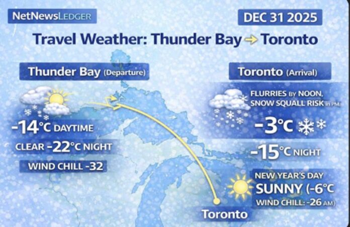 If you’re travelling to Toronto for New Year’s weekend, expect a classic late-December setup: flurries today with a risk of snow squalls this afternoon