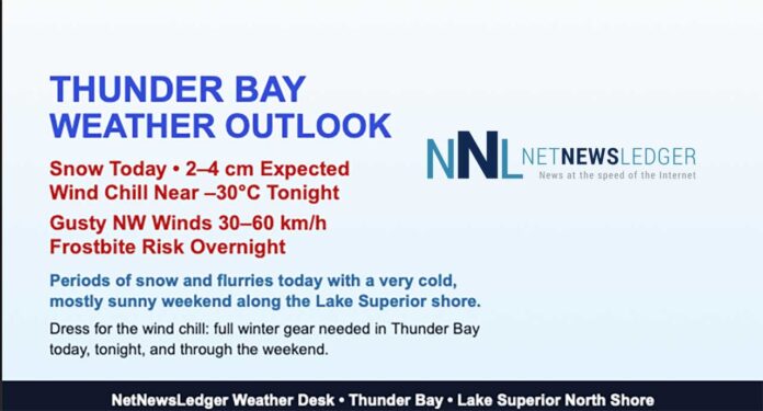 Thunder Bay sees snow today with 2–4 cm expected, strong northwest winds, and wind chills dropping to –30°C tonight, with frostbite risk and a cold, sunny weekend