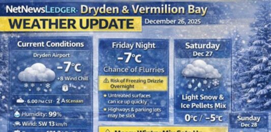 Freezing Rain Advisory for Ignace – Dryden and Vermilion Bay Weather Update Ignace Dryden & Vermilion Bay weather update for Friday, Dec. 26, 2025: cloudy and -7°C this evening with freezing drizzle risk overnight