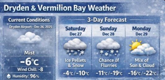 December 26, 2025: Dryden & Vermilion Bay Detailed Weather Forecast — Mist This Morning, Ice Pellets Likely Tonight into Saturday Dryden and Vermilion Bay Weather December 26 2925