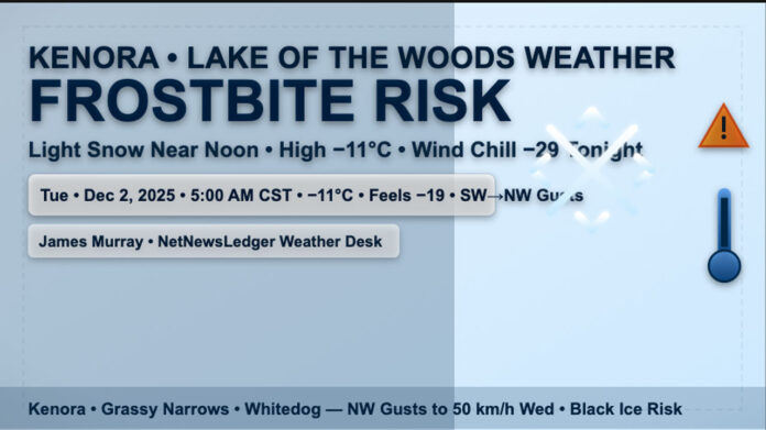 Kenora–Lake of the Woods: Light snow near noon then clearing late. Turning very cold tonight (low −20, wind chill −29) with frostbite risk. Flurries, NW gusts Wed