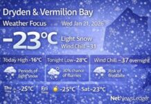 January 21, 2026: Dryden & Vermilion Bay — Light Snow Today, Deep Cold Tonight Dryden and Vermilion Bay Weather Jan 21 2026