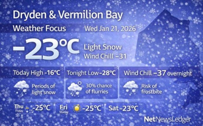 Dryden and Vermilion Bay Weather Jan 21 2026