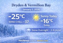 January 2, 2026: Dryden & Vermilion Bay Weather Focus — Sunny Today, But Wind Chill Near -37 This Morning, Snow Returns Overnight Jan 2 2026 Dryden and Vermilion Bay Weather