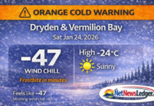 January 24, 2026: Dryden & Vermilion Bay Weather Alert — Orange Cold Warning Continues as Wind Chills Stay in the -40s Dryden and Vermilion Bay remain under an Environment Canada Orange Cold Warning on Jan. 24, 2026. Morning wind chills near -47 and overnight wind chills near -41 keep frostbite risk high through the weekend. Full forecast and cold safety tips.