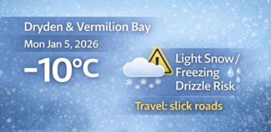 January 5, 2026: Dryden & Vermilion Bay Weather Focus — Cloudy, Light Snow, and Freezing Drizzle Risk Dryden and Vermilion Bay weather for Monday, Jan. 5, 2026: cloudy with a 60% chance of light snow, fog patches improving, and a risk of freezing drizzle that may create icy travel conditions. Continued light snow chances tonight and Tuesday, with a milder trend midweek
