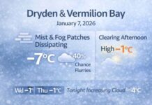 January 7, 2026: Dryden & Vermilion Bay Weather Report — Morning Mist and Flurries, Clearing This Afternoon Dryden and Vermilion Bay weather for Wednesday, Jan. 7, 2026: mist and reduced visibility early with a 40% chance of flurries this morning. Fog patches dissipate and skies clear this afternoon. High -1°C. Cloud returns tonight, with another cloudy day Thursday and a cooler Friday.