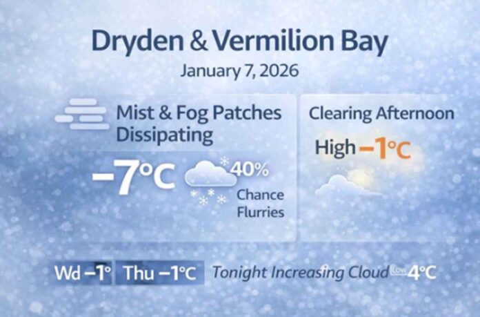Dryden and Vermilion Bay weather for Wednesday, Jan. 7, 2026: mist and reduced visibility early with a 40% chance of flurries this morning. Fog patches dissipate and skies clear this afternoon. High -1°C. Cloud returns tonight, with another cloudy day Thursday and a cooler Friday.