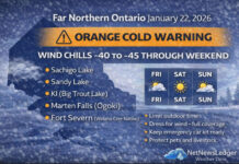 January 22, 2026: Far North Ontario Weather Report — Orange Cold Warnings from Sandy Lake to Fort Severn Far Northern Ontario faces an Arctic deep freeze on January 22, 2026. Orange Cold Warnings remain in effect for Sachigo Lake, Sandy Lake, Marten Falls (Otomi) area, KI (Big Trout Lake), and Fort Severn as wind chills plunge into the -40s. Stay safe with cold-weather, pet, and livestock precautions.