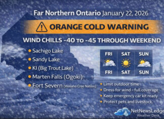 January 22, 2026: Far North Ontario Weather Report — Orange Cold Warnings from Sandy Lake to Fort Severn Far Northern Ontario faces an Arctic deep freeze on January 22, 2026. Orange Cold Warnings remain in effect for Sachigo Lake, Sandy Lake, Marten Falls (Otomi) area, KI (Big Trout Lake), and Fort Severn as wind chills plunge into the -40s. Stay safe with cold-weather, pet, and livestock precautions.