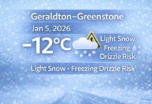 January 5, 2026: Geraldton–Greenstone Weather Focus — Light Snow, Freezing Drizzle Risk, Gradual Warm-Up Midweek Geraldton–Greenstone weather for Monday, Jan. 5, 2026: periods of light snow with a risk of freezing drizzle this afternoon and overnight. Continued light snow chances Tuesday with freezing drizzle risk in the morning, followed by a milder midweek trend toward 0°C.