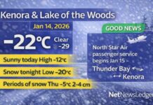 January 14, 2026: Kenora & Lake of the Woods Detailed Weather Forecast — Back to Winter Cold, Snow Returns Tonight Kenora Weather Jan 14 2026