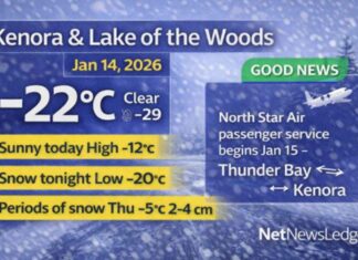 January 14, 2026: Kenora & Lake of the Woods Detailed Weather Forecast — Back to Winter Cold, Snow Returns Tonight Kenora Weather Jan 14 2026