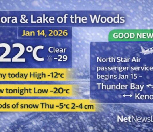 January 14, 2026: Kenora & Lake of the Woods Detailed Weather Forecast — Back to Winter Cold, Snow Returns Tonight Kenora Weather Jan 14 2026
