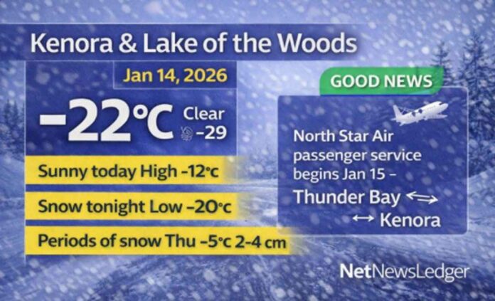 Kenora Weather Jan 14 2026