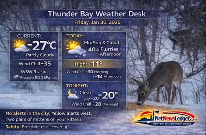 Thunder Bay weather forecast for Friday, January 30, 2026: partly cloudy and bitterly cold near -27°C with wind chill -35. Mix of sun and cloud with a 40% chance of flurries this afternoon, then clear tonight. Milder daytime trend this weekend with snow chances Sunday.