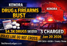 Three Charged After Kenora OPP Street Crime Unit Drug and Firearms Investigation Kenora OPP seize meth, MDMA, hydromorphone and 2 firearms; three charged, court set for Mar 9, 2026.