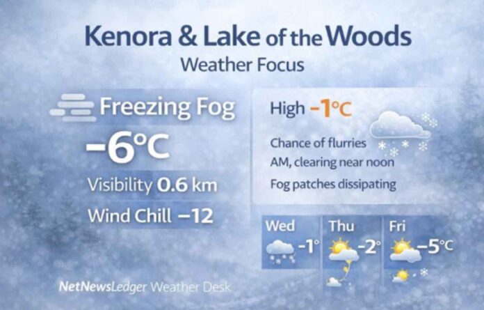 Kenora and Lake of the Woods Weather