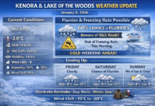 January 8 2026 – Kenora and Lake of the Woods Weather Focus Kenora Weather